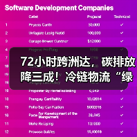 72小时跨洲达，碳排放降三成！冷链物流“绿色革命”如何改写全球生鲜贸易？