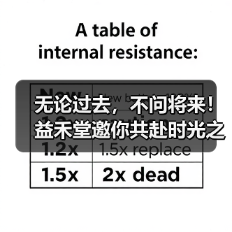 无论过去，不问将来！益禾堂邀你共赴时光之约（图4）