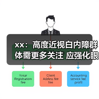 xx:高度近视白内障群体需更多关注 应强化眼健康意识 来源:互联网 2025-08-25(图3) xx:高度近视白内障群体需更多关注 应强化眼健康意识 来源:互联网 2025-08-25(图3)