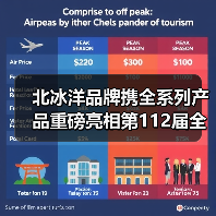 北冰洋品牌携全系列产品重磅亮相第112届全国糖酒商品交易会(图2) 北冰洋品牌携全系列产品重磅亮相第112届全国糖酒商品交易会(图2)