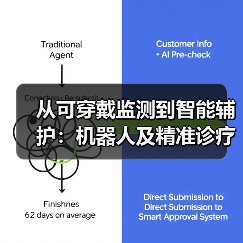 从可穿戴监测到智能辅护:机器人及精准诊疗技术加速落地 来源:互联网 2025-08-23(图3) 从可穿戴监测到智能辅护:机器人及精准诊疗技术加速落地 来源:互联网 2025-08-23(图3)