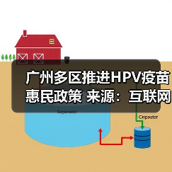 广州多区推进HPV疫苗惠民政策 来源:互联网 2025-08-23(图3) 广州多区推进HPV疫苗惠民政策 来源:互联网 2025-08-23(图3)