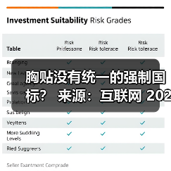 胸贴没有统一的强制国标? 来源:互联网 2025-08-22(图2) 胸贴没有统一的强制国标? 来源:互联网 2025-08-22(图2)