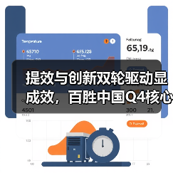 提效与创新双轮驱动显成效,百胜中国Q4核心经营利润涨35%(图3) 提效与创新双轮驱动显成效,百胜中国Q4核心经营利润涨35%(图3)