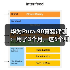 华为Pura 90真实评测:用了3个月,这5个细节让我彻底改观(图4) 华为Pura 90真实评测:用了3个月,这5个细节让我彻底改观(图4)