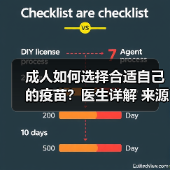 成人如何选择合适自己的疫苗?医生详解 来源:互联网 2025-08-22(图3) 成人如何选择合适自己的疫苗?医生详解 来源:互联网 2025-08-22(图3)