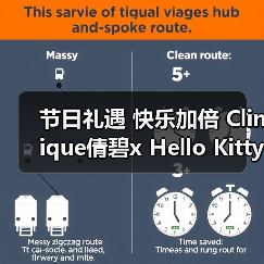 节日礼遇 快乐加倍 Clinique倩碧x Hello Kitty限定合作款礼盒惊喜上市(图3) 节日礼遇 快乐加倍 Clinique倩碧x Hello Kitty限定合作款礼盒惊喜上市(图3)