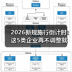 2026新规施行倒计时:这5类企业再不调整就晚了(图4) 2026新规施行倒计时:这5类企业再不调整就晚了(图4)
