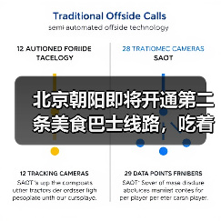 北京朝阳即将开通第二条美食巴士线路,吃着御膳打卡中轴线 来源:互联网 2025-08-21(图4) 北京朝阳即将开通第二条美食巴士线路,吃着御膳打卡中轴线 来源:互联网 2025-08-21(图4)