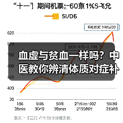 血虚与贫血一样吗?中医教你辨清体质对症补血 来源:互联网 2025-08-21(图2) 血虚与贫血一样吗?中医教你辨清体质对症补血 来源:互联网 2025-08-21(图2)