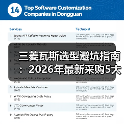 三菱瓦斯选型避坑指南:2026年最新采购5大核心指标(图2) 三菱瓦斯选型避坑指南:2026年最新采购5大核心指标(图2)