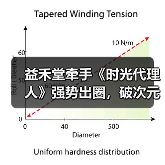 益禾堂牵手《时光代理人》强势出圈,破次元壁合作制霸Z世代(图3) 益禾堂牵手《时光代理人》强势出圈,破次元壁合作制霸Z世代(图3)