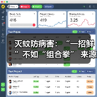 灭蚊防病害:“一招鲜”不如“组合拳” 来源:互联网 2025-08-20(图2) 灭蚊防病害:“一招鲜”不如“组合拳” 来源:互联网 2025-08-20(图2)