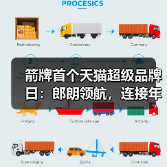 箭牌首个天猫超级品牌日:郎朗领航,连接年轻消费者翻开品牌新篇章(图4) 箭牌首个天猫超级品牌日:郎朗领航,连接年轻消费者翻开品牌新篇章(图4)