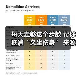 每天走够这个步数 帮你抵消“久坐伤身” 来源：互联网 2025-08-20