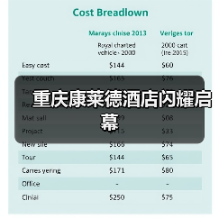 重庆康莱德酒店闪耀启幕(图1) 重庆康莱德酒店闪耀启幕(图1)