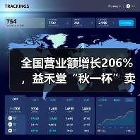 全国营业额增长206%,益禾堂“秋一杯”卖爆了!(图3) 全国营业额增长206%,益禾堂“秋一杯”卖爆了!(图3)