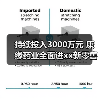 持续投入3000万元 康缘药业全面进xx新零售 来源:互联网 2025-08-19(图4) 持续投入3000万元 康缘药业全面进xx新零售 来源:互联网 2025-08-19(图4)