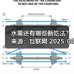 水果还有哪些新吃法? 来源:互联网 2025-08-19(图2) 水果还有哪些新吃法? 来源:互联网 2025-08-19(图2)