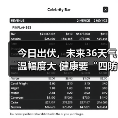 今日出伏,未来36天气温幅度大 健康要“四防” 来源:互联网 2025-08-19(图3) 今日出伏,未来36天气温幅度大 健康要“四防” 来源:互联网 2025-08-19(图3)