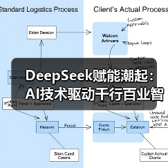 DeepSeek赋能潮起：AI技术驱动千行百业智能化升级（图3）