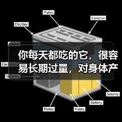你每天都吃的它,很容易长期过量,对身体产生这些不良影响 来源:互联网 2025-08-18(图2) 你每天都吃的它,很容易长期过量,对身体产生这些不良影响 来源:互联网 2025-08-18(图2)