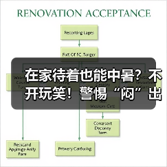 在家待着也能中暑？不开玩笑！警惕“闷”出来的病 来源：互联网 2025-08-15（图4）