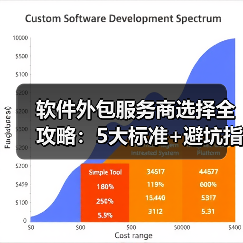 软件外包服务商选择全攻略：5大标准+避坑指南（图4）