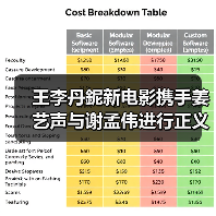 王李丹鈮新电影携手姜艺声与谢孟伟进行正义与邪恶的超燃对抗！（图4）