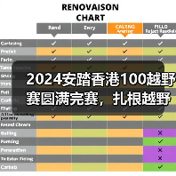 2024安踏香港100越野赛圆满完赛，扎根越野赛道探索品牌新领域（图4）
