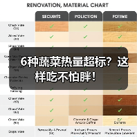 6种蔬菜热量超标?这样吃不怕胖!(图3) 6种蔬菜热量超标?这样吃不怕胖!(图3)