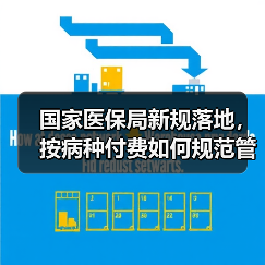 国家医保局新规落地,按病种付费如何规范管理?(图2) 国家医保局新规落地,按病种付费如何规范管理?(图2)