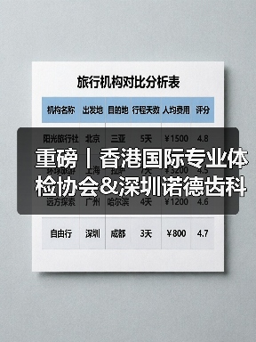 重磅丨香港国际专业体检协会&深圳诺德齿科联动送福利！（图2）