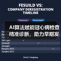 AI算法赋能冠心病检查精准诊断，助力早期发现