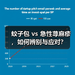 蚊子包 vs 急性荨麻疹,如何辨别与应对?(图4) 蚊子包 vs 急性荨麻疹,如何辨别与应对?(图4)