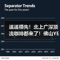 遥遥领先！北上广深顶流咖啡都来了！佛山YEP!!未来(湾区)咖啡节 2.0（图3）
