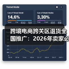 跨境电商跨关区退货全国推广：2026年卖家必须抓住的3个红利（图2）