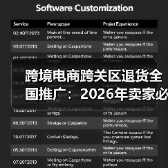 跨境电商跨关区退货全国推广：2026年卖家必须抓住的3个红利（图3）