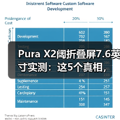 Pura X2阔折叠屏7.6英寸实测:这5个真相,只有用了才知道(图2) Pura X2阔折叠屏7.6英寸实测:这5个真相,只有用了才知道(图2)