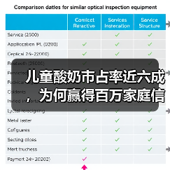 儿童酸奶市占率近六成，为何赢得百万家庭信赖？（图4）