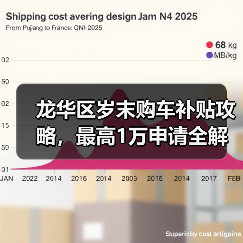 龙华区岁末购车补贴攻略，最高1万申请全解析（图2）