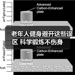 老年人健身避开这些误区 科学锻炼不伤身（图2）