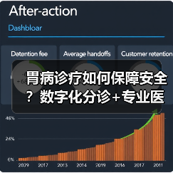 胃病诊疗如何保障安全？数字化分诊+专业医生打造可靠服务（图2）