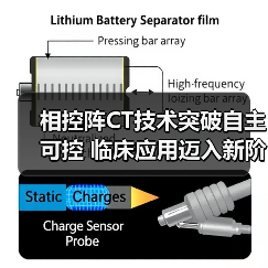 相控阵CT技术突破自主可控 临床应用迈入新阶段（图2）