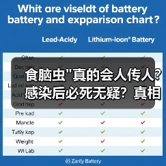 食脑虫