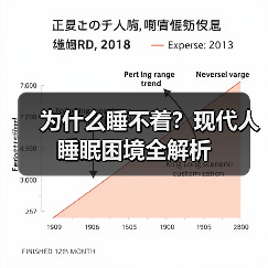 为什么睡不着？现代人睡眠困境全解析（图2）