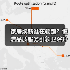 家居焕新谁在领跑？恒洁品质服务引领卫浴升级新标杆