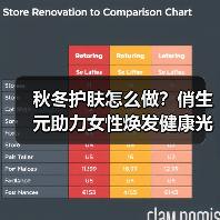 秋冬护肤怎么做？俏生元助力女性焕发健康光彩（图4）