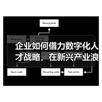 企业如何借力数字化人才战略，在新兴产业浪潮中抢占先机？（图4）