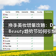 换季美妆增量攻略：D-Beauty趋势节如何引爆美力经济